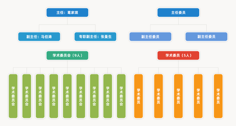 組織架構(gòu).png 組織架構(gòu).png